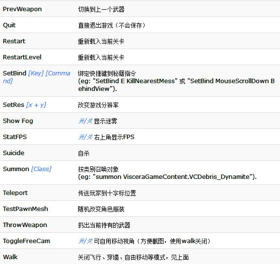 內(nèi)臟清潔工怎么通關 內(nèi)臟清潔工秘籍攻略