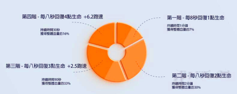 絕地求生能量條什么用 絕地求生能量條介紹