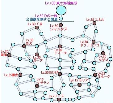 海賊無雙3夢幻模式怎么玩 海賊無雙3夢幻攻略以及地圖一覽