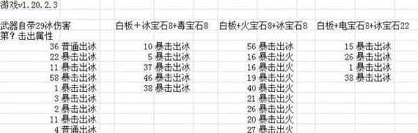 火炬之光2武器元素屬性傷害如何計算 火炬之光2武器元素屬性傷害分析表一覽