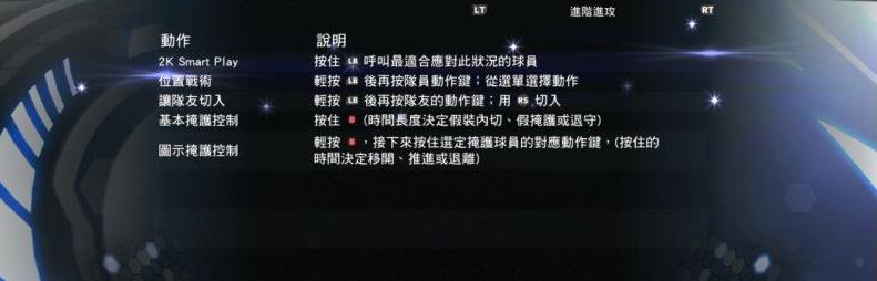 nba2k14什么是進(jìn)階進(jìn)攻鍵位 nba2k14進(jìn)階進(jìn)攻鍵位說(shuō)明