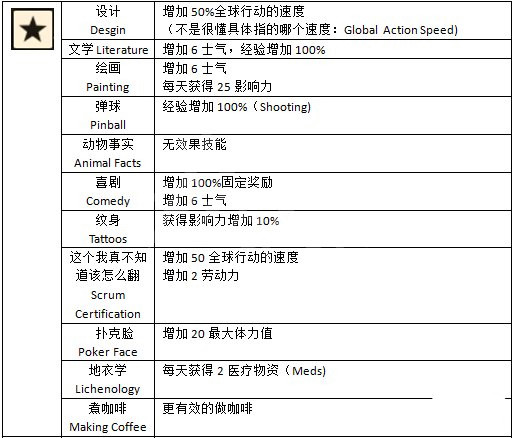 腐爛國度2第五技能有哪些效果 腐爛國度2第五技能全效果一覽