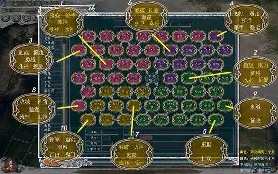 三國志11能力怎么研究 三國志11能力研究方法介紹