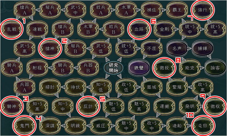 三國(guó)志11研究能力順序是怎么樣的 三國(guó)志11研究能力順序介紹