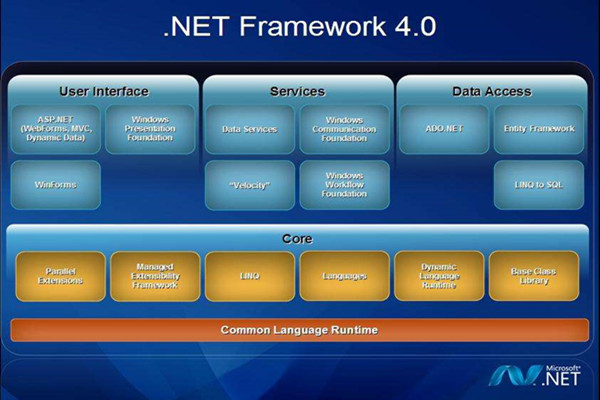 net framework4.0截图