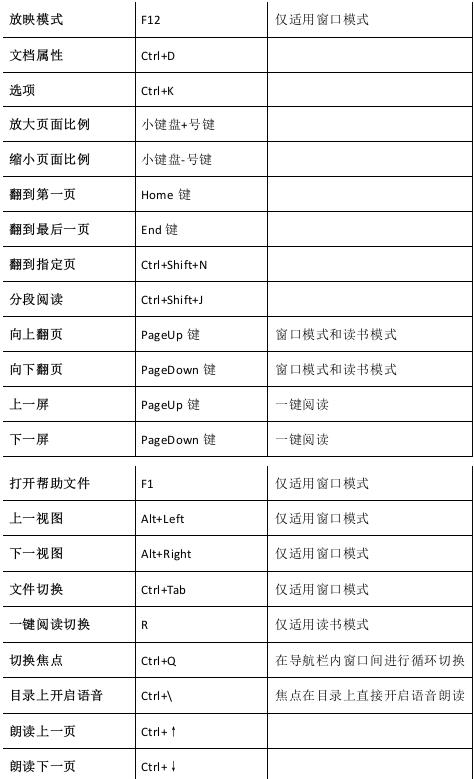 方正阿帕比常用快捷鍵