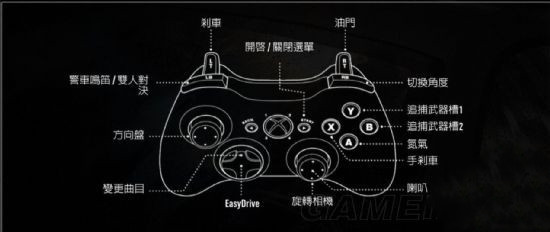 XBOX360 手柄(默认)： PC 键盘(默认)： 油门：W 刹车：S 左行：A 右行：D 手刹：Space 视角：V 视角向后：H 视角向右：J 视角向左：K 氮气：L 开启警笛/挑战双人对决：Enter 追捕武器 1：Q 追捕武器 2：E 跳过歌曲：Z 喇叭：X 与推荐玩家进行游戏：T Easy Drive 上：Num 8 Easy Drive 下：Num 2 Easy Drive 左：Num 4 Easy Drive 右：Num 6