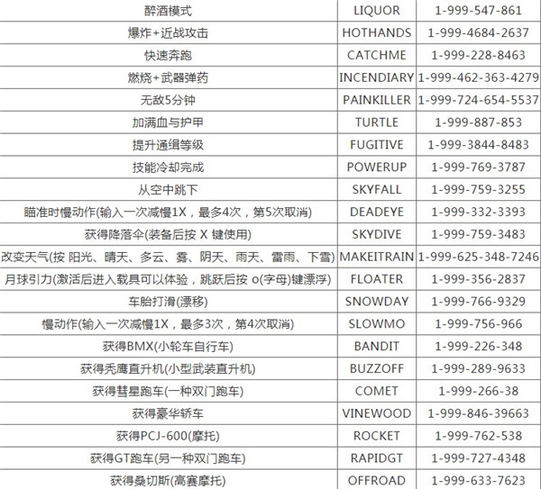 gta5秘籍大全作弊碼