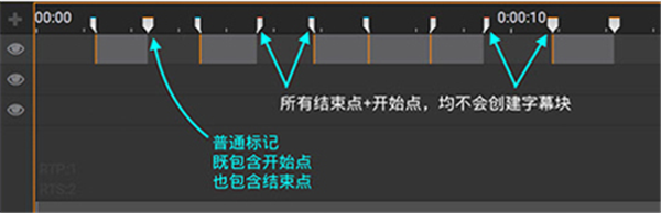 arctime字幕软件时间轴标记使用方法3
