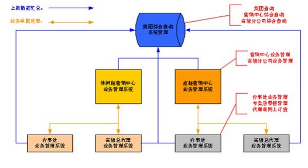 數(shù)寶進銷存系統(tǒng)