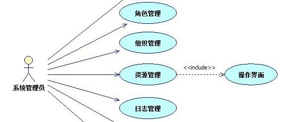 StarUML中文特別版使用教程截圖