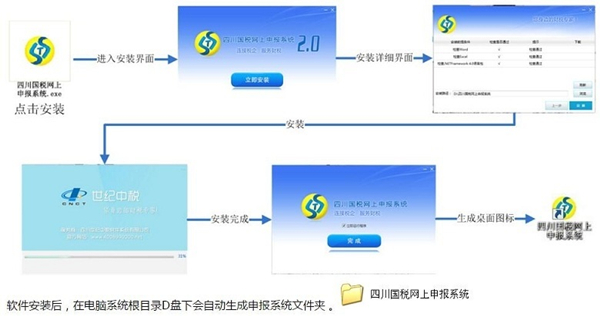 四川國稅網(wǎng)上申報系統(tǒng)下載