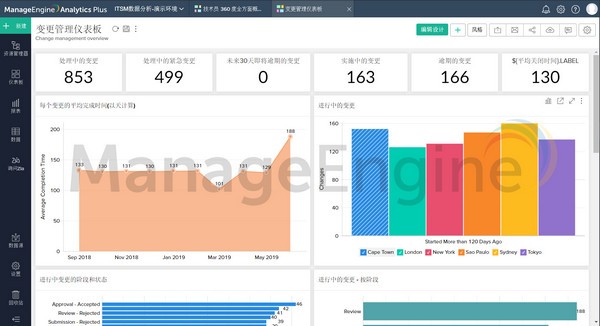 Analytics Plus特別版