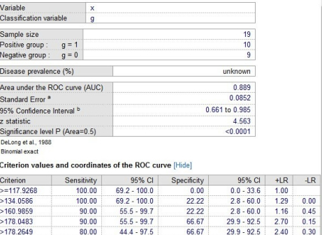 MedCalc中文特别版怎么做roc曲线