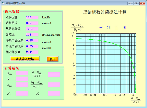 簡(jiǎn)潔法計(jì)算理論板數(shù)工具