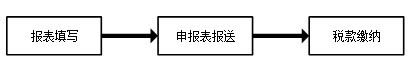 上海市自然人電子稅務(wù)局扣繳端功能介紹截圖2