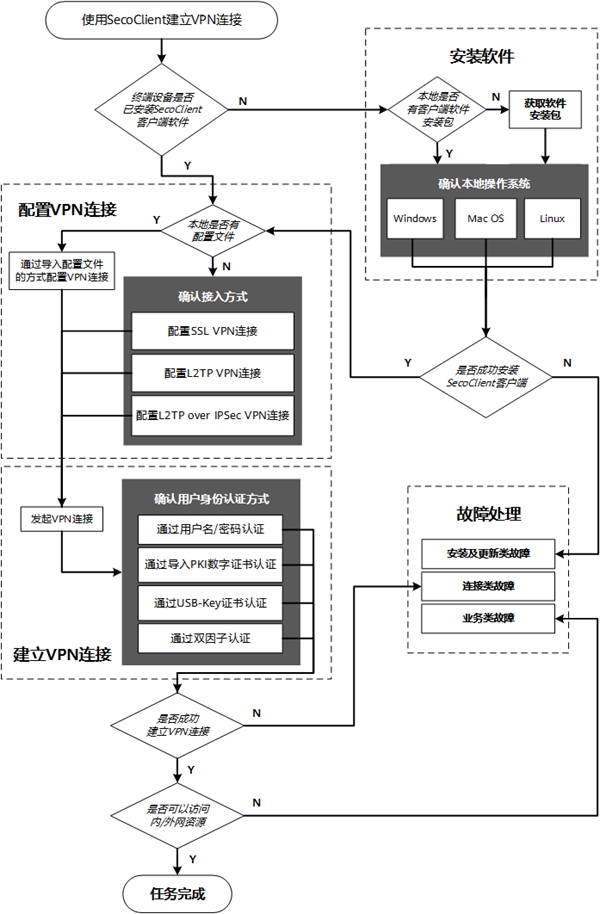 SecoClient電腦版注意事項