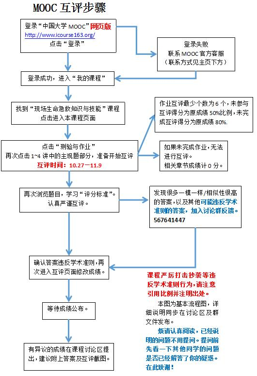 中国大学MOOC互评教程截图