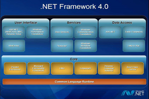 .net framework 4.0.30319 64位 第2张图片