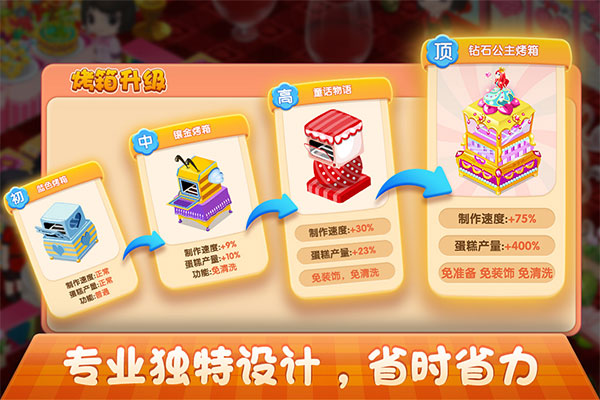 梦幻蛋糕店华为手机下载 第3张图片