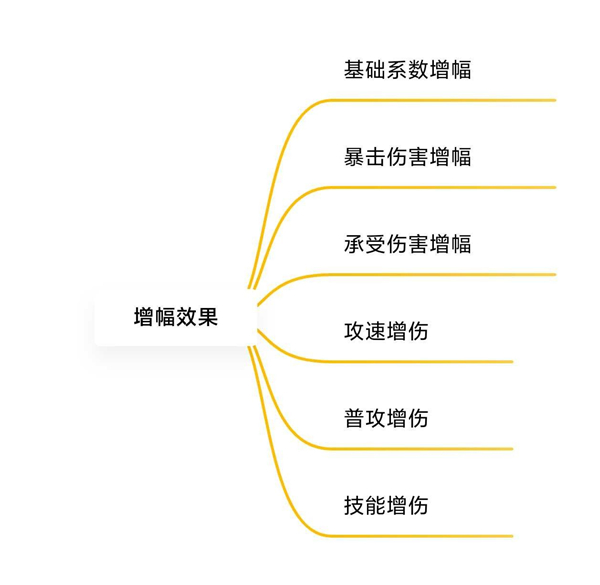 塔塔塔塔塔防增幅效果截圖