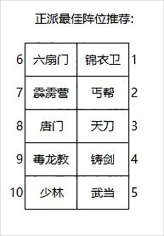 大明侠客令最强10人阵容