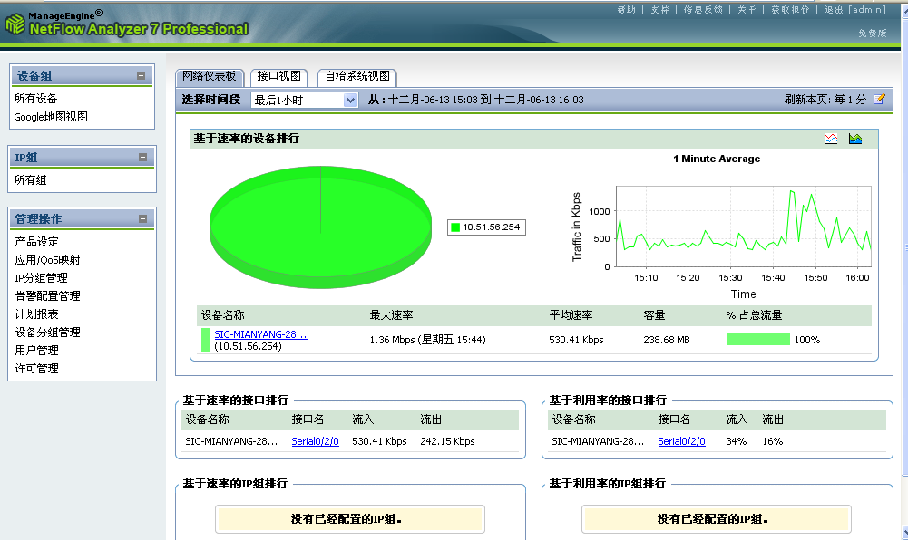 netflow analyzer端口監控教程1