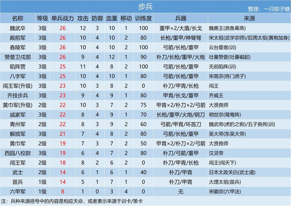 兵种攻略截图2