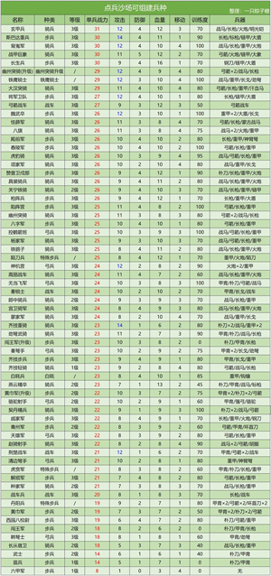 兵種攻略截圖7