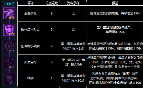 星际卫队科技树加点推荐6