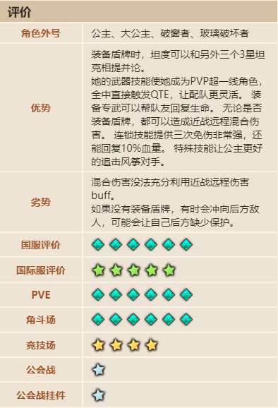 坎特伯雷公主與騎士未來公主玩法3