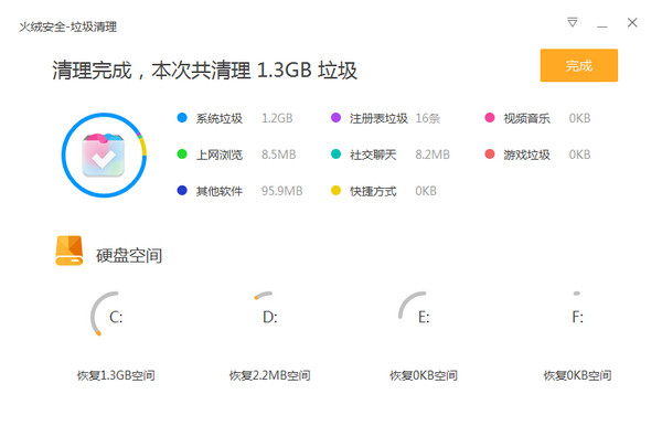 火絨安全使用方法4
