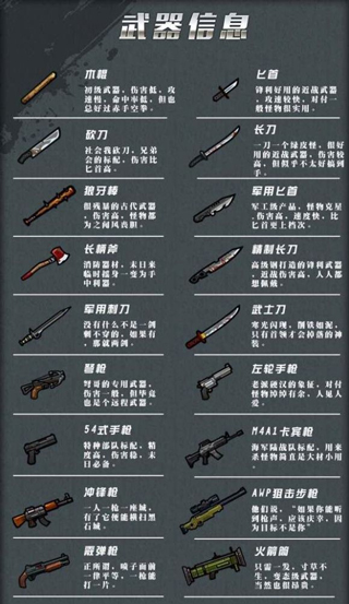 幸存者危城无限资源版武器介绍截图