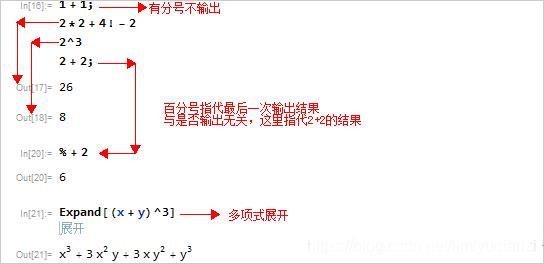 mathematica數學軟件使用教程截圖1