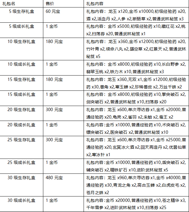 少年江湖志等級(jí)禮包介紹截圖2