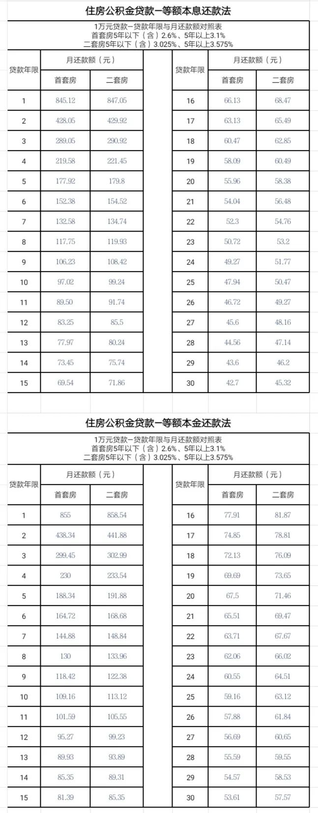 邢台公积金APP官方版贷款政策