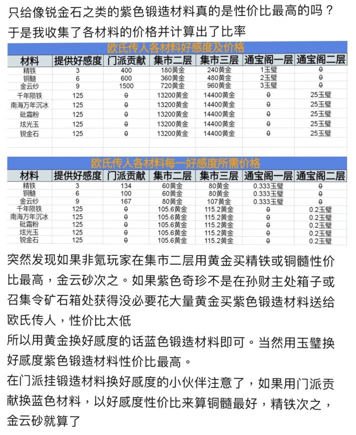 這就是江湖修改版神兵鍛造攻略6