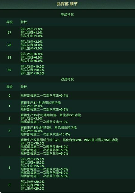 兵人大战无敌修改版指挥部成长史1