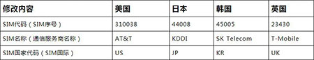 使用教程5