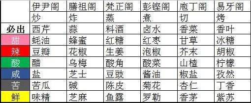 爆炒江湖X遇见博物主题联动版游戏攻略1