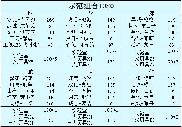 爆炒江湖X遇見博物主題聯(lián)動版游戲攻略2