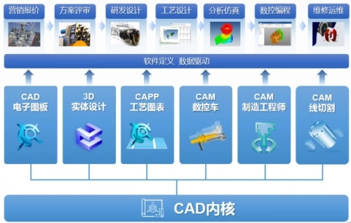 CAXA3D實體設計2023中文破解版新增功能