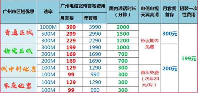 中國電信app寬帶套餐價格表2022