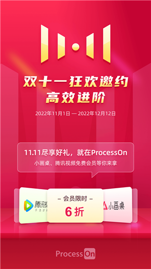 ProcessOn思维导图app 第3张图片