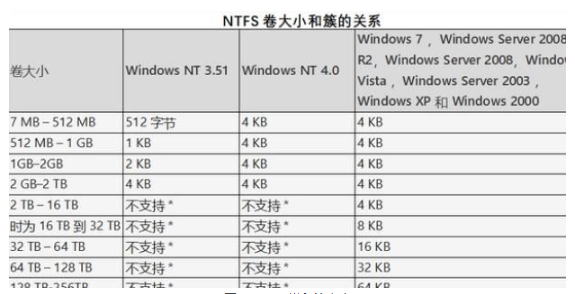 Tuxera NTFS電腦版相關介紹2