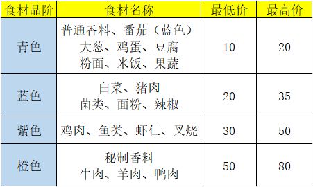 食谱做法与价格攻略1