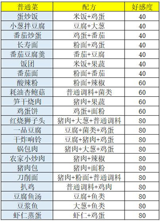 食谱做法与价格攻略2