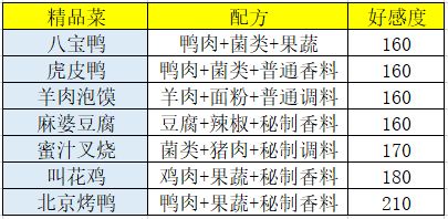 食谱做法与价格攻略3