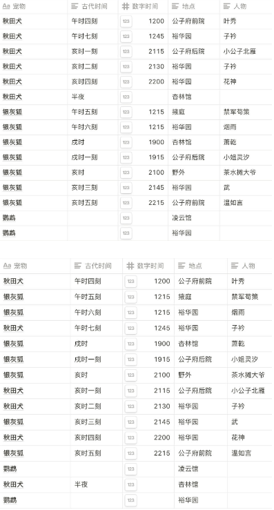 凌云諾內(nèi)購(gòu)金手指版寵物捕捉時(shí)間