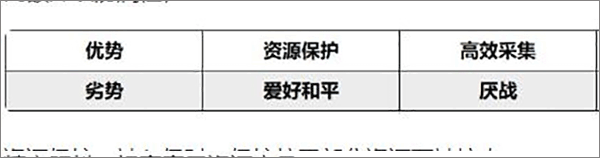 小小蟻國習(xí)性系統(tǒng)講解攻略截圖3